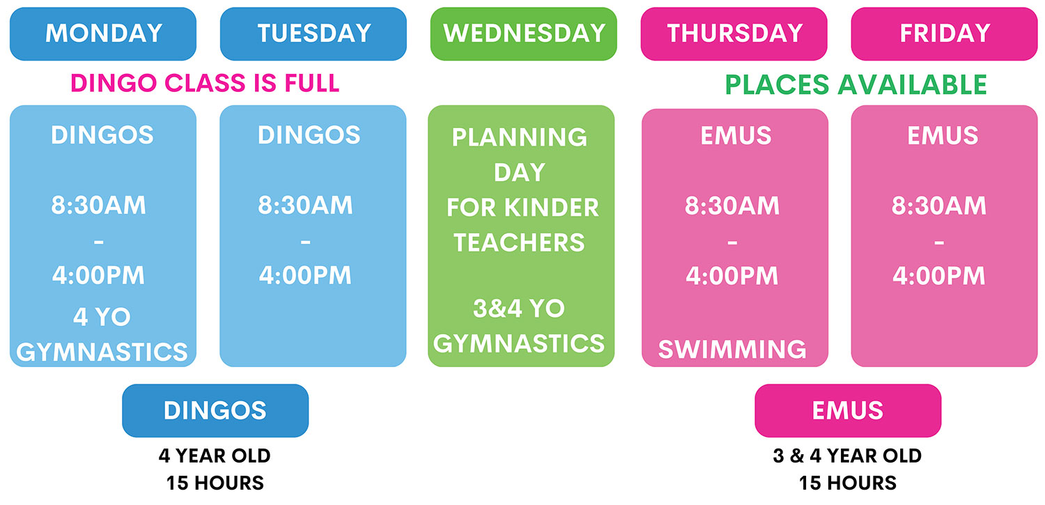 Collard's Childcare & Kindergarten - Mill Park - Free Kindy Timetable